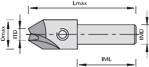 Countersink Bits for Twist Drills